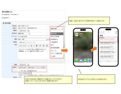 4.受付業務対応イメージ