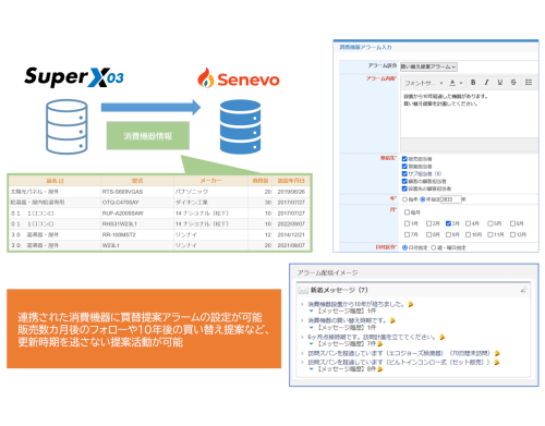 6.買替提案アラート